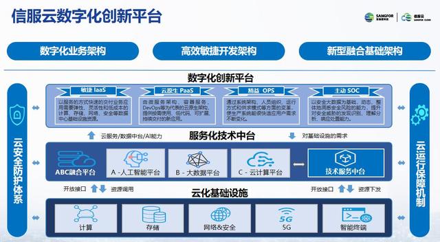深信服助力华侨城集团斩获IDC中国数字化转型优秀奖